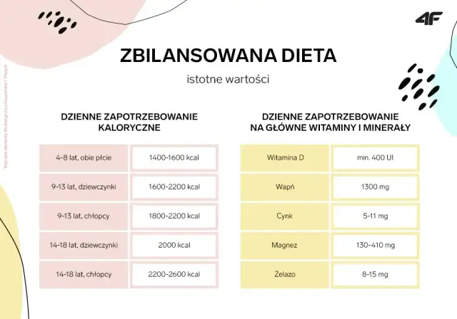 Właściwe zapotrzebowanie kaloryczne 14-latki: sprawdzona dieta i porady