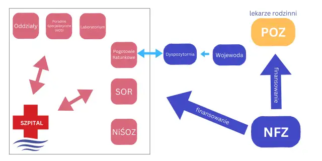 Krwotoczna miesiączka: Czy musisz jechać na SOR? Jasne wskaźniki