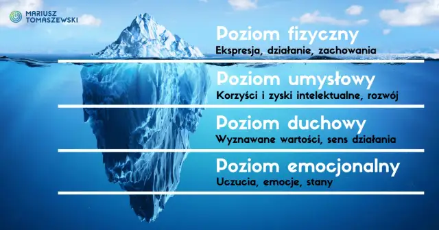 Rozwój osobisty: Jak zacząć i co zyskać? Praktyczny przewodnik