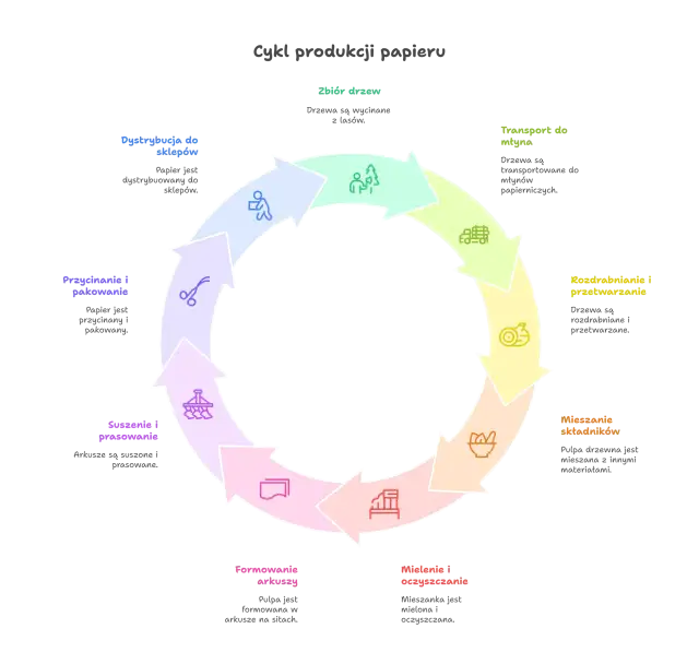 Druk dwustronny: Oszczędzaj papier i czas! Poradnik krok po kroku