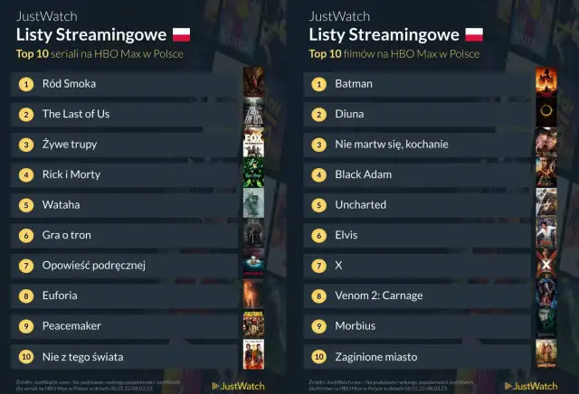 Najlepsze Seriale na HBO - Ranking