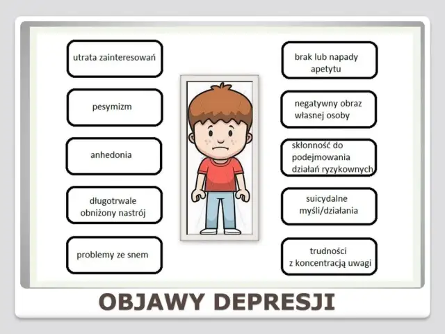 Jak stwierdzić depresję - rozpoznaj objawy i szukaj pomocy