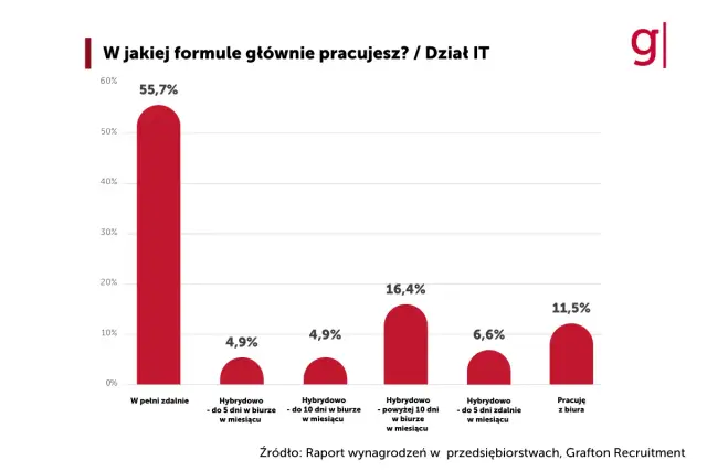 Modelka: Jak wygląda praca, zarobki i realia branży w Polsce?