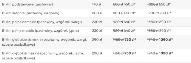 Ile kosztuje depilacja laserowa? Sprawdź cennik i czy się opłaca!