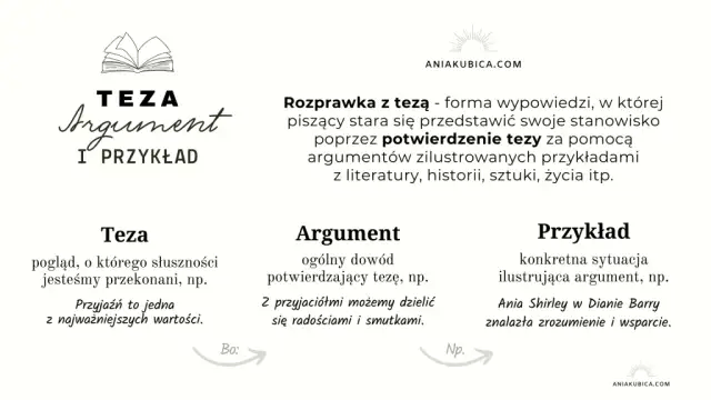 Opowieść wigilijna: Tezy i argumenty do rozprawki