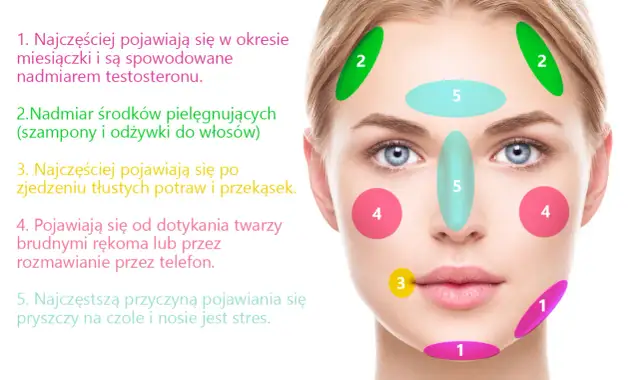 Pryszcze na czole: Poznaj przyczyny i pozbądź się ich raz na zawsze!