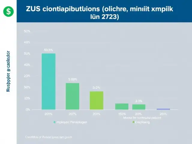 Składki ZUS i NFZ: Kto ile płaci? Pracownik vs Pracodawca