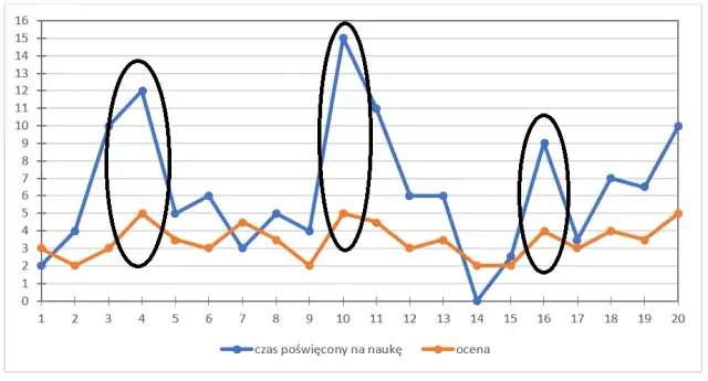 Oznaczona lub nieoznaczona w matematyce: kluczowe różnice i przykłady