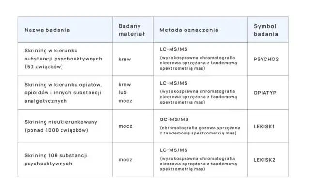 Testy na dopalacze: apteczne vs. laboratoryjne co naprawdę działa?