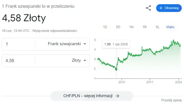 Rata kredytu frankowego 2026: Czy wzrośnie? SARON vs. CHF/PLN