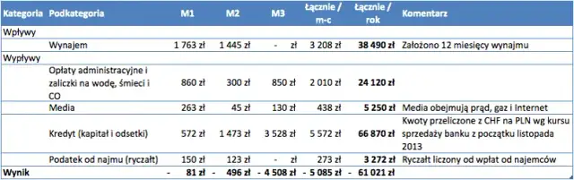Jaki podatek od wynajmu mieszkania? Sprawdź nowe stawki i zasady