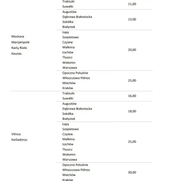 Ile kosztuje bilet PKP? Sprawdź ceny i uniknij wysokich kosztów