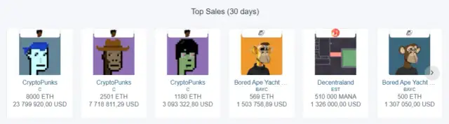 Ranking kryptowalut - aktualne zestawienie, które musisz znać