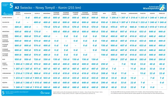 Tabela opłat drogowych dla kategorii 5 na autostradzie A2 Świecko - Konin.