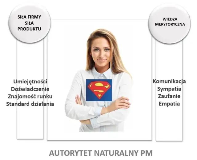 Jak zacząć karierę jako przedstawiciel medyczny - kluczowe informacje