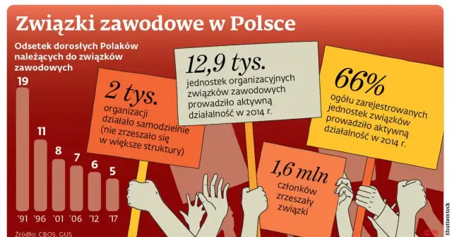 Kto nie może być przewodniczącym związku zawodowego? Sprawdź ograniczenia