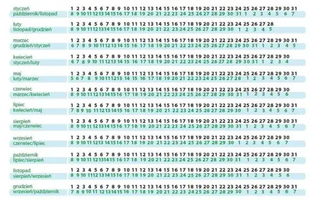 Jak obliczyć termin porodu? Najdokładniejsze metody i wzory