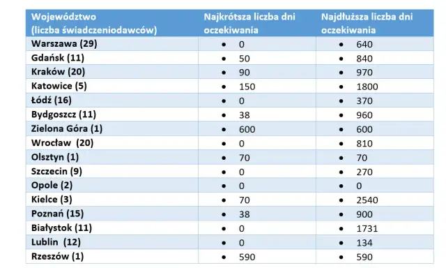 Gdzie wykonać zabieg RIRS na NFZ? Sprawdź dostępność i czas oczekiwania