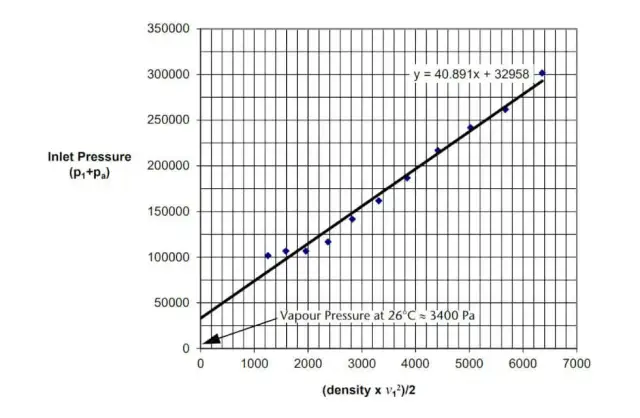 Zjawisko Venturiego: Jak działa efekt i jakie ma zastosowania w praktyce