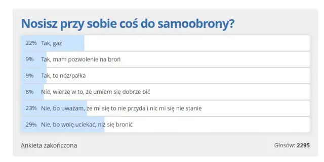 Czy w Gdańsku jest bezpiecznie? Poznaj prawdziwe statystyki i opinie