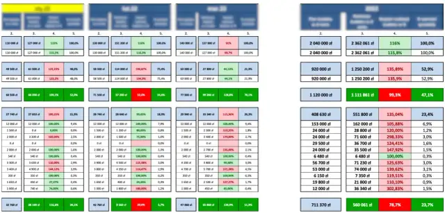 Budżet firmy - Kompletny przewodnik dla przedsiębiorców