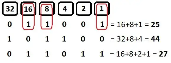 Jak przeliczać system binarny na dziesiętny - proste przykłady i metody