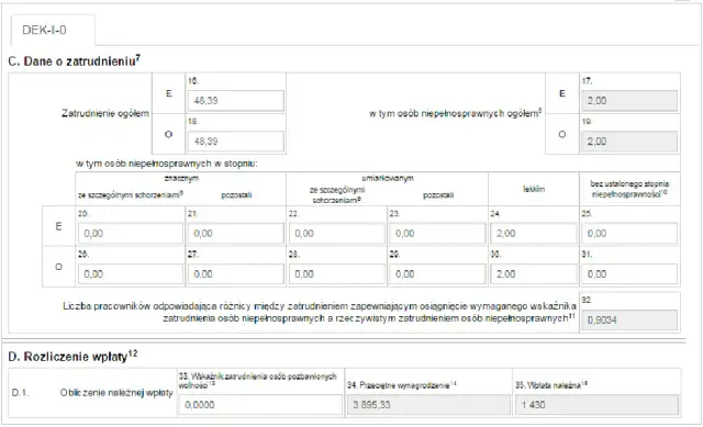 PFRON kogo wliczamy do stanu zatrudnienia? Kluczowe informacje i zasady