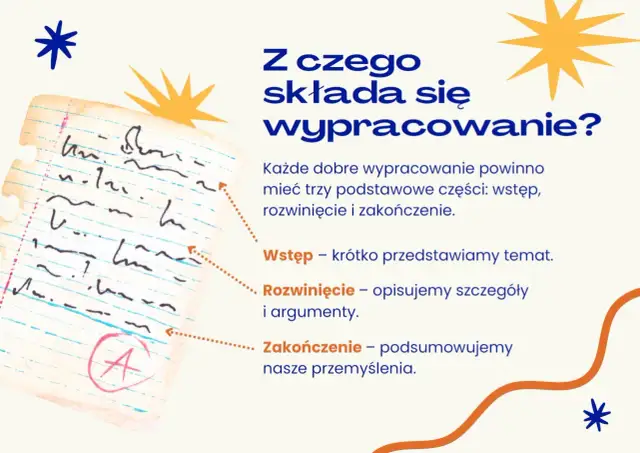 Co to jest wypracowanie? Dowiedz się, że składa się z wstępu, rozwinięcia i zakończenia. Na kartce widać ocenę A.