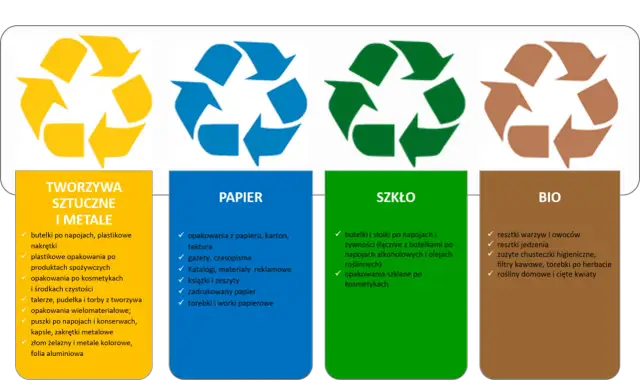 Rodzaje recyklingu: poznaj metody i ich zastosowania w praktyce