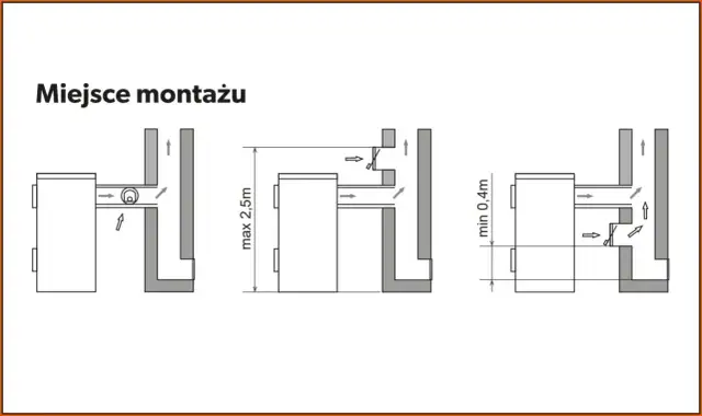 Gdzie zamontować regulator ciągu kominowego, aby uniknąć problemów?