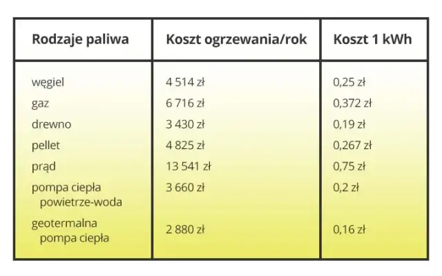 Ile kWh z kg węgla? Poznaj wartość opałową i oszczędności