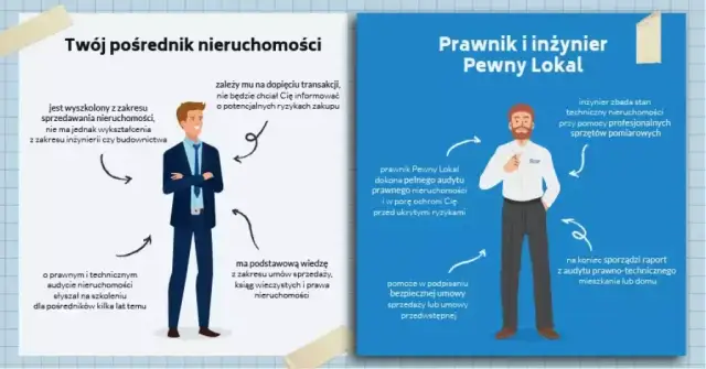 Umowa przedwstępna bez notariusza: Ważna, ale czy bezpieczna?