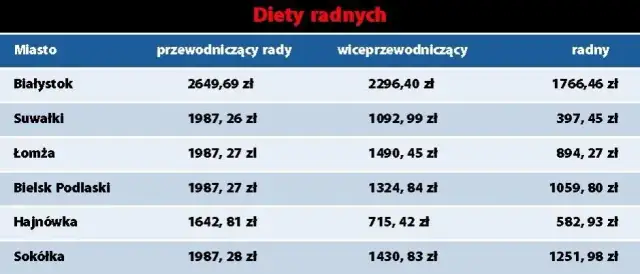Ile zarabia radny osiedla? Zaskakujące fakty o wynagrodzeniach!