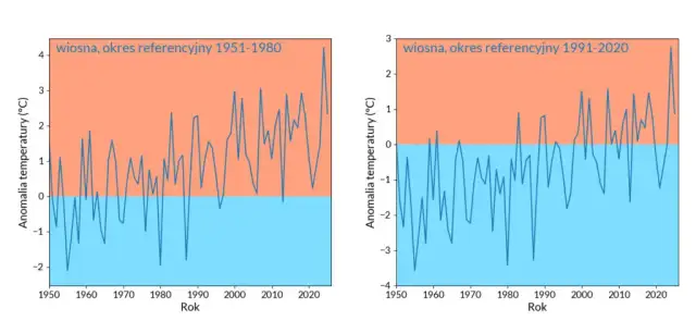 Co ile lat klimat się ogrzewa lub oziębia? Zaskakujące zmiany temperatury