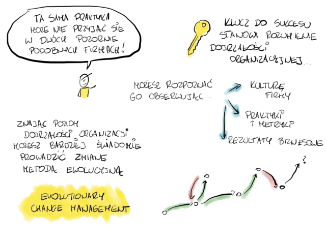 Jak zostać Agile Coachem: krok po kroku do sukcesu zawodowego