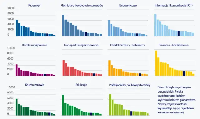 Realne zarobki w weekendy: poznaj stawki w różnych branżach i zawodach