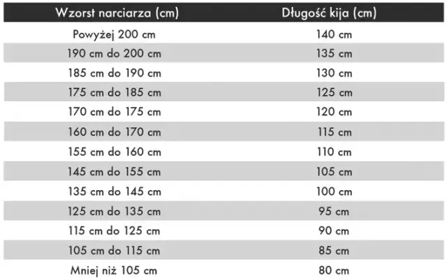 Jak dobrać kije narciarskie? Wzrost, styl jazdy i błędy
