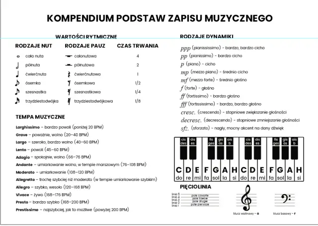 Cała nuta: Jak ją rozpoznać, liczyć i dlaczego jest kluczowa?