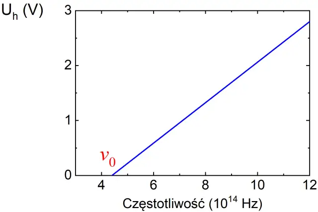 Na czym polega zjawisko fotoelektryczne zewnętrzne? Odkryj jego tajemnice