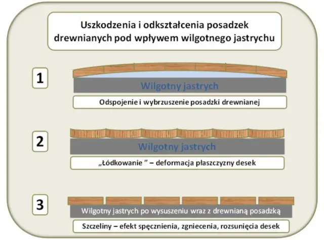 Jaka wilgotność posadzki pod panele? Uniknij kosztownych błędów!