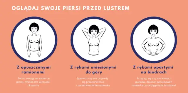 Guzek w piersiach do jakiego lekarza? Ważne kroki, które musisz znać