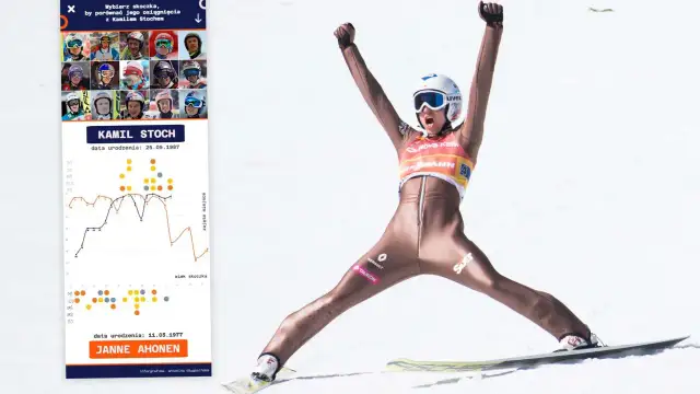 Skąd pochodzi Kamil Stoch? Odkryj jego niezwykłe korzenie i historię