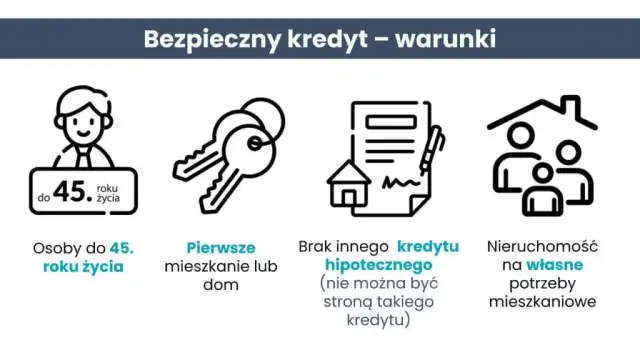 Pierwsze mieszkanie od kiedy? Sprawdź, kiedy możesz aplikować i uniknij błędów