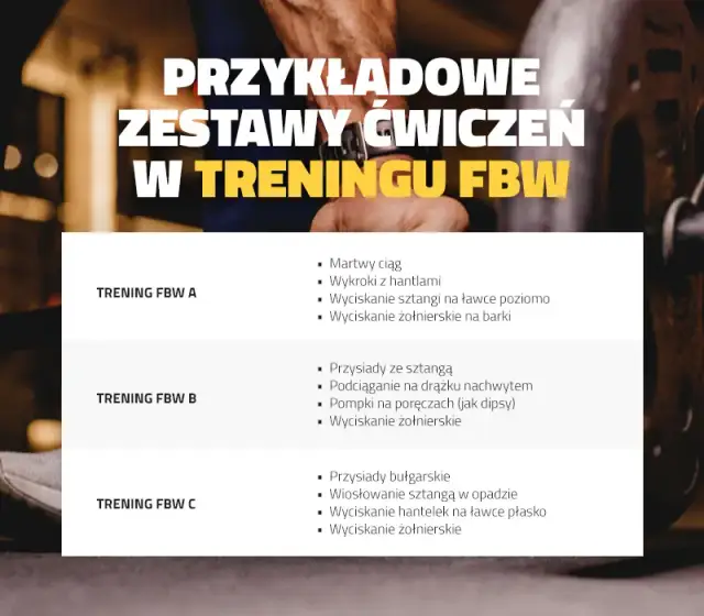Codzienny trening FBW? Dlaczego to błąd i jak ćwiczyć mądrze