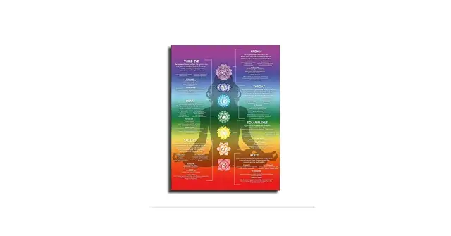 Plakaty czakr - jak wprowadzić harmonię i spokój do wnętrza