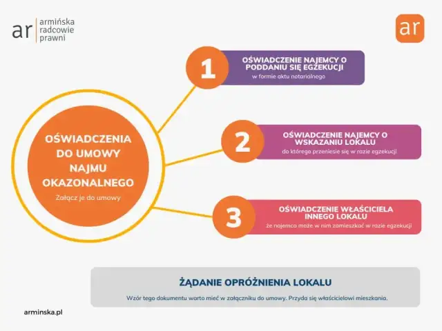 Najem okazjonalny jakie dokumenty do notariusza - uniknij problemów