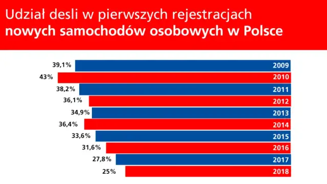 Diesel vs benzyna: Co wybrać? Koszty, osiągi, ekologia