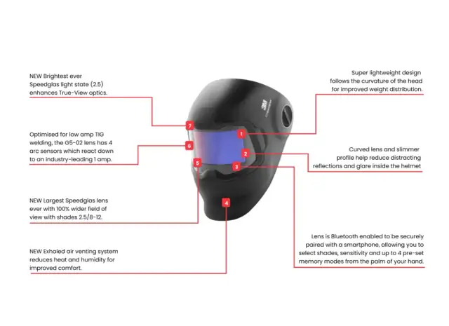Speedglas G5-02 - Rewolucja w spawaniu TIG dla profesjonalistów?