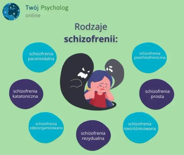 Schizofrenia: choroba psychiczna czy mit? Prawda o "rozszczepieniu umysłu"