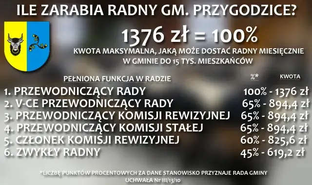 Ile zarabia przewodniczący rady osiedla? Zaskakujące fakty i szczegóły